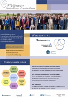 IRTG Diversity Poster für Campus-Dialog Forschung (1)